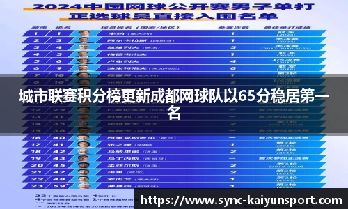 城市联赛积分榜更新成都网球队以65分稳居第一名